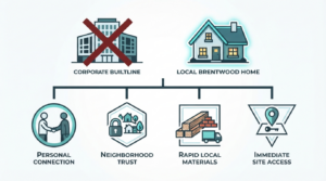 Local home builders