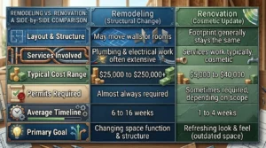 home remodeling cost Brentwood TN