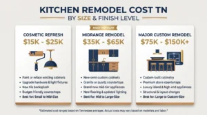 kitchen remodel cost tn