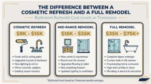 bathroom remodel cost tn